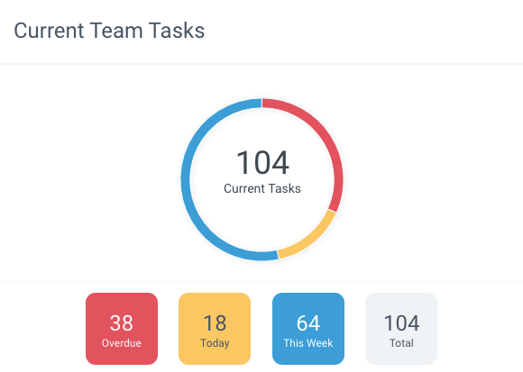 Dashboard___Zenput.png