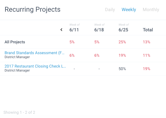 Dashboard___Zenput6.png