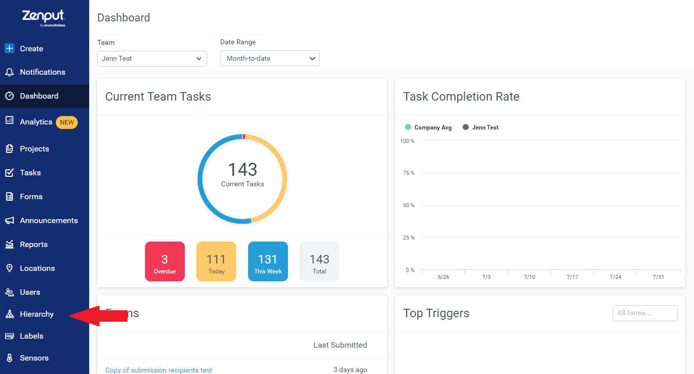 Hierarchy Dashboard