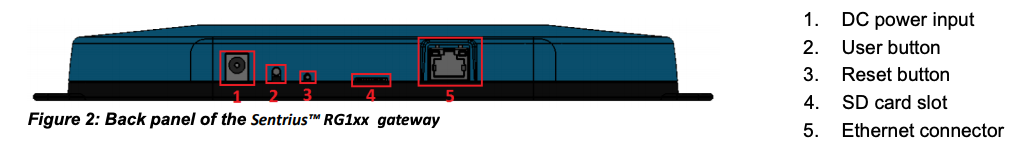 Gateway button locations