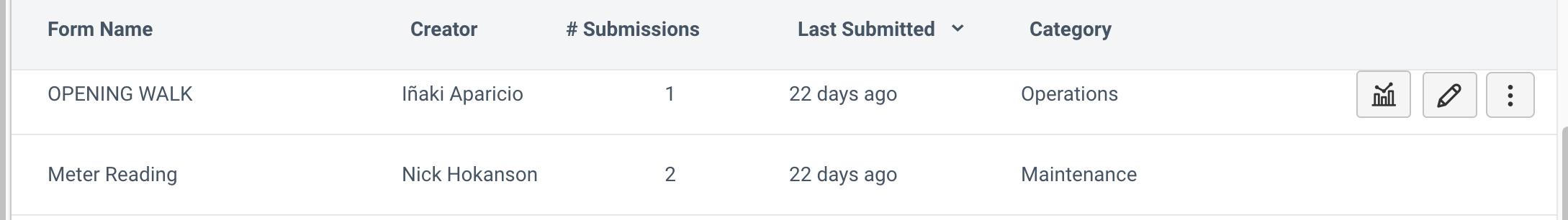 Form information columns