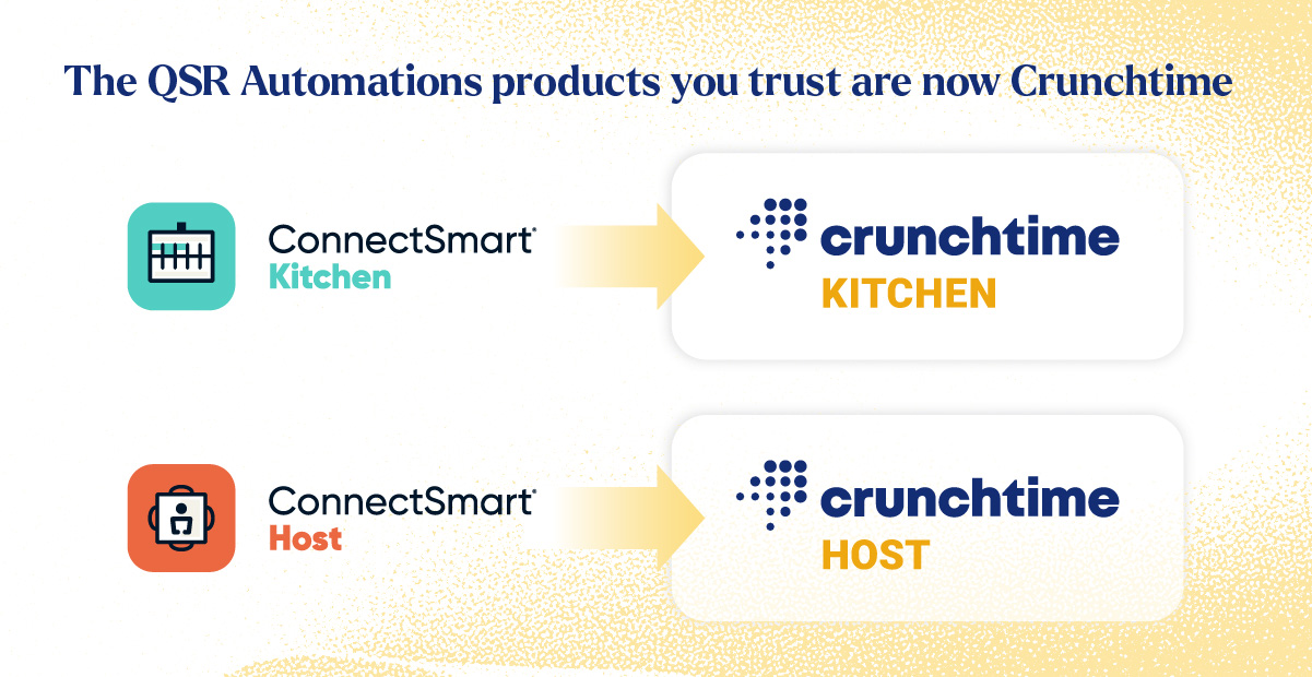 CrunchtimeKitchenHostMerger.png